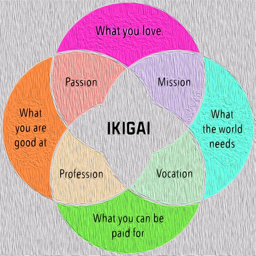 Ikigai שלי ושיקום אמנות